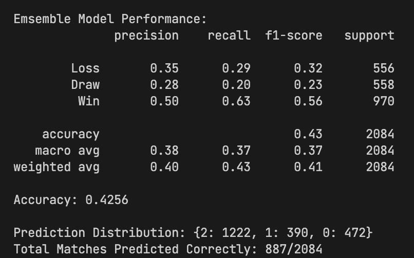 Ensemble classification report