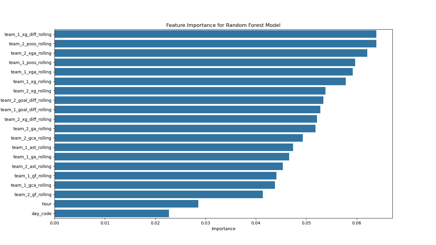 Random forest feature importance