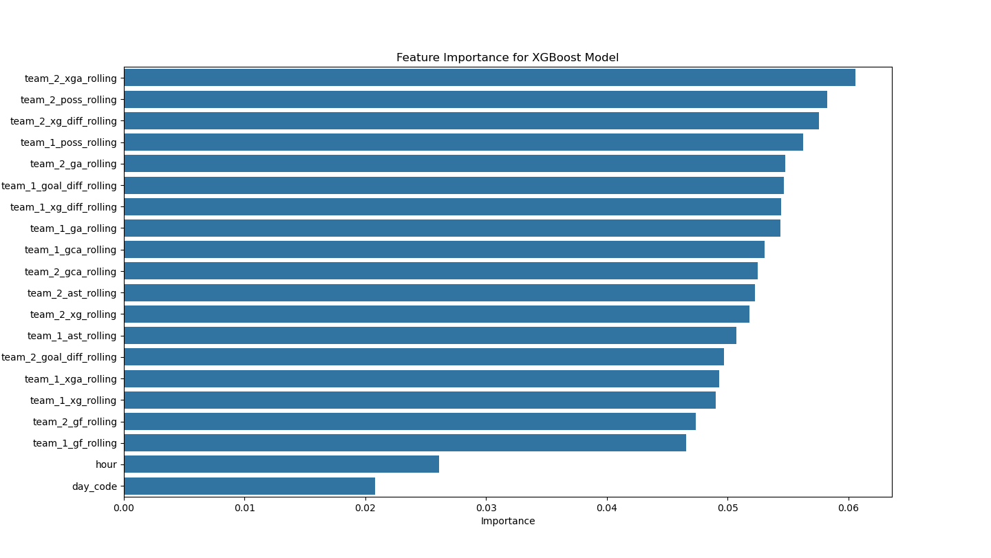 XGBoost feature importance
