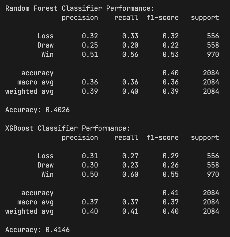 Random forest and XGBoost report