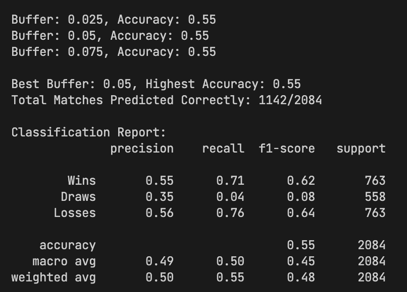 Regression best model results